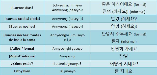como aprender coreano desde cero,vocales en coreano pronunciacion, idioma coreano,alfabeto coreano videos para aprender hablar coreano