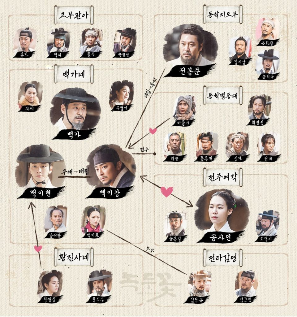-fan-relaciones-romance-historia-drama-rebelion-hermanos-medios hermanos-corea-tv-shows-